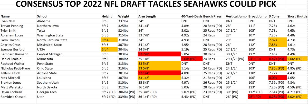 seattle tackles 2
